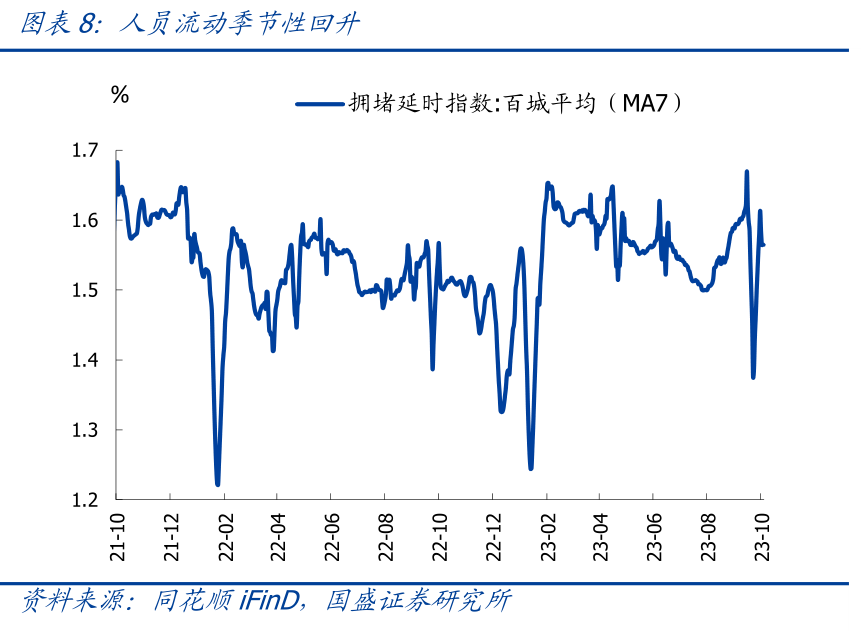 国盛宏观熊园团队：三季度GDP超预期，怎么看、怎么办？