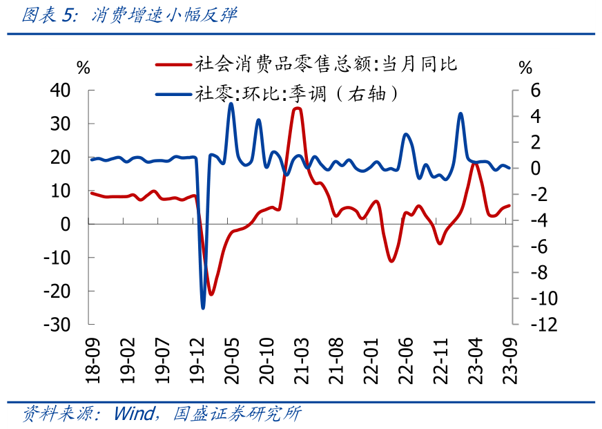 国盛宏观熊园团队：三季度GDP超预期，怎么看、怎么办？