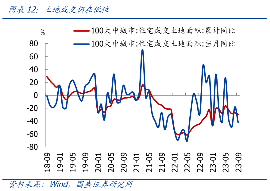 国盛宏观熊园团队：三季度GDP超预期，怎么看、怎么办？