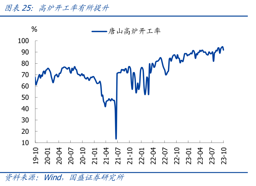 国盛宏观熊园团队：三季度GDP超预期，怎么看、怎么办？