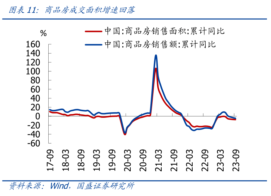 国盛宏观熊园团队：三季度GDP超预期，怎么看、怎么办？