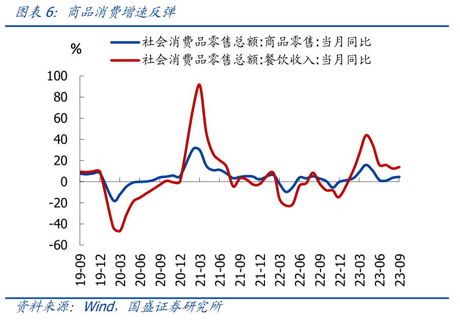国盛宏观熊园团队：三季度GDP超预期，怎么看、怎么办？