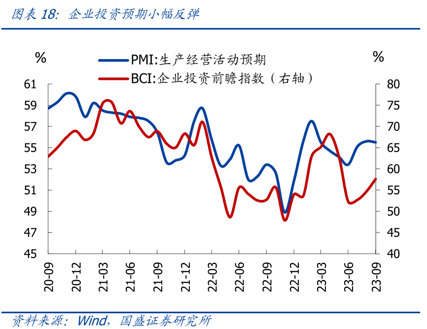 国盛宏观熊园团队：三季度GDP超预期，怎么看、怎么办？