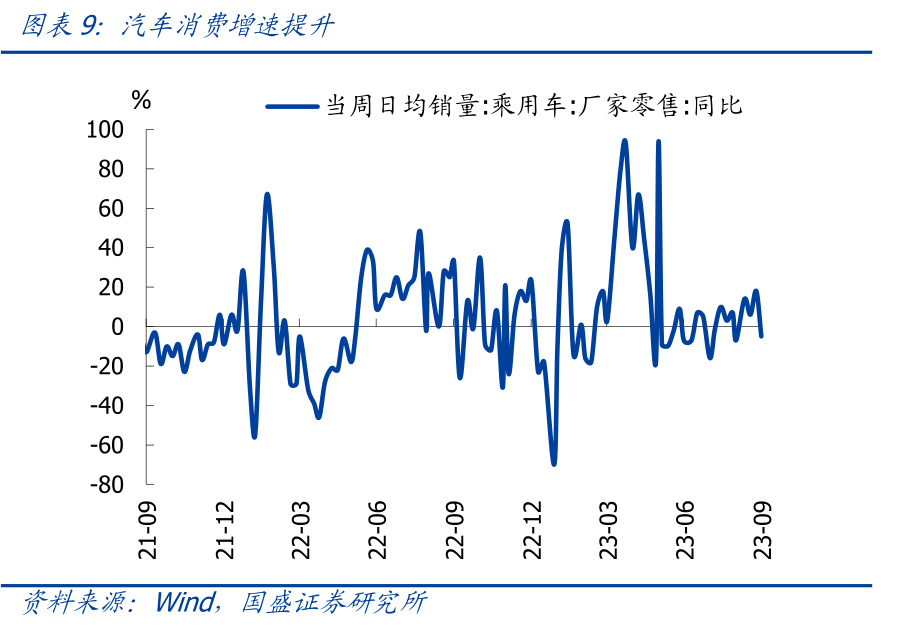 国盛宏观熊园团队：三季度GDP超预期，怎么看、怎么办？
