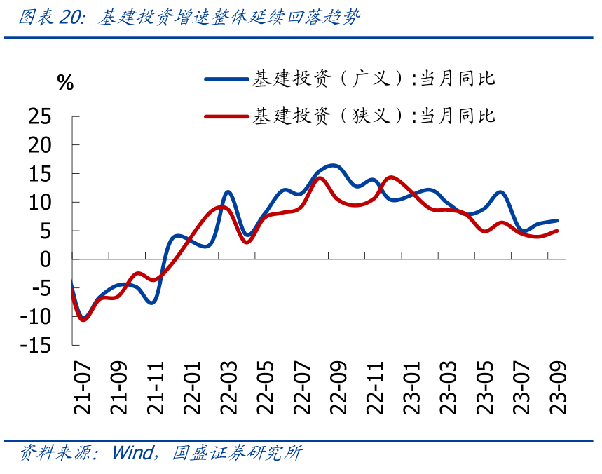 国盛宏观熊园团队：三季度GDP超预期，怎么看、怎么办？