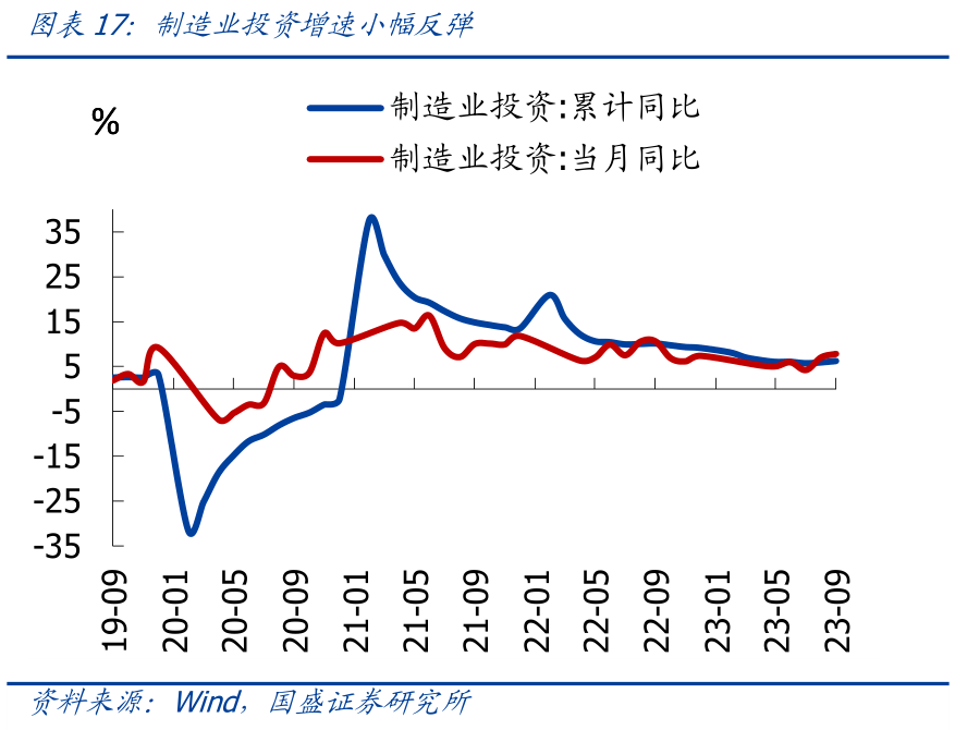 国盛宏观熊园团队：三季度GDP超预期，怎么看、怎么办？
