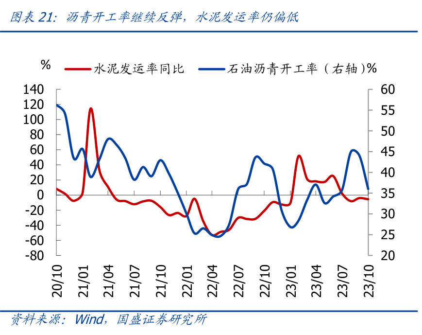 国盛宏观熊园团队：三季度GDP超预期，怎么看、怎么办？