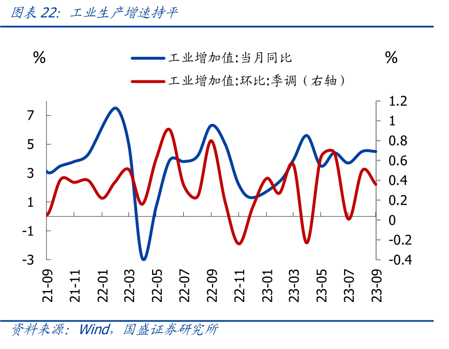 国盛宏观熊园团队：三季度GDP超预期，怎么看、怎么办？
