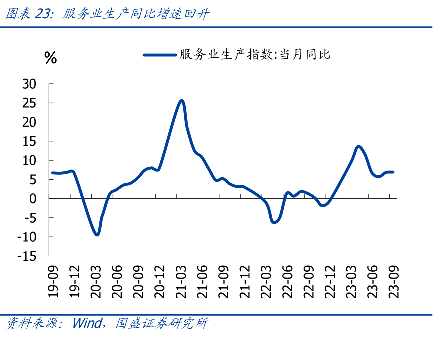 国盛宏观熊园团队：三季度GDP超预期，怎么看、怎么办？