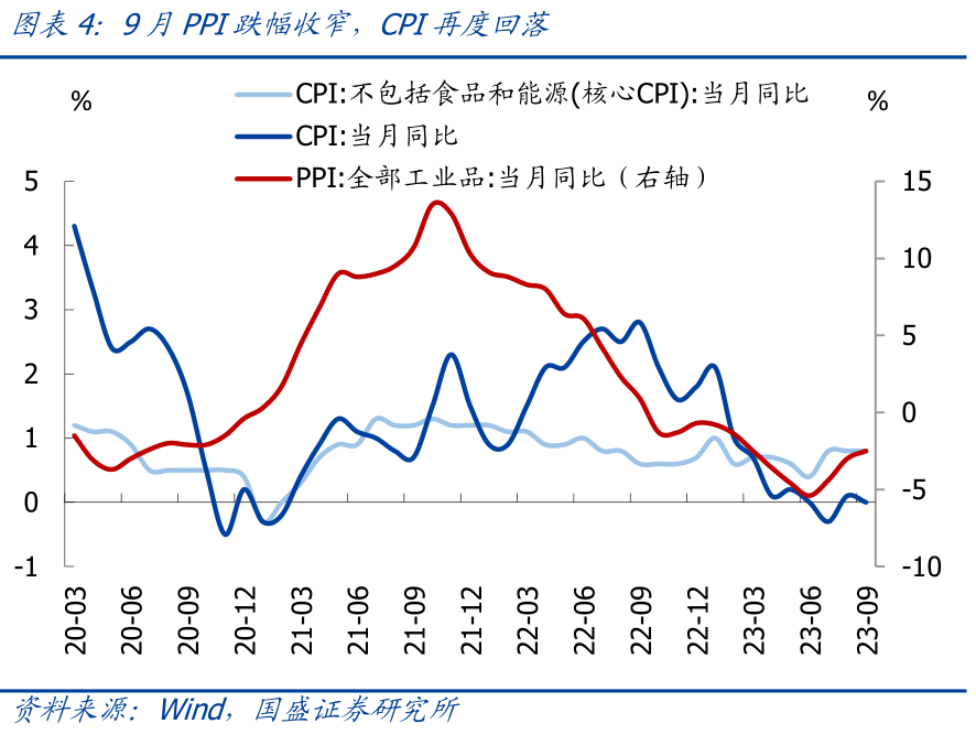 国盛宏观熊园团队：三季度GDP超预期，怎么看、怎么办？