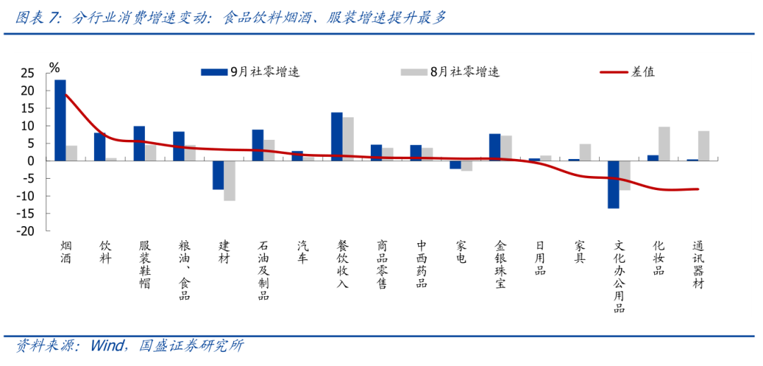国盛宏观熊园团队：三季度GDP超预期，怎么看、怎么办？