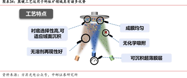 奥来德: 脱水研报 [10/19]