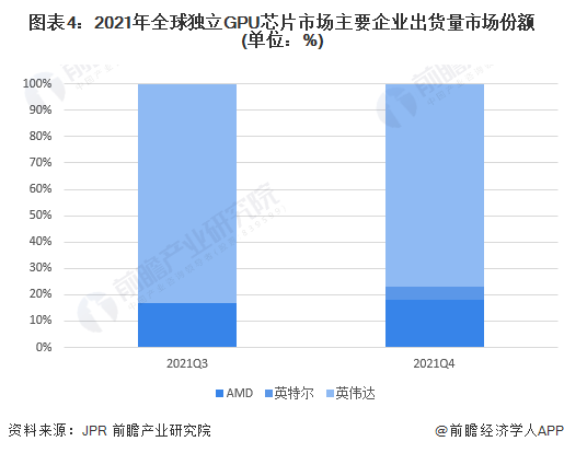游戏圈怒了!英伟达4090显卡全面下架,已被炒至3万元