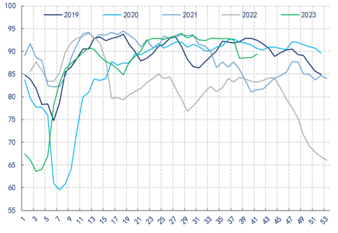 聚酯专题|PTA行情展望