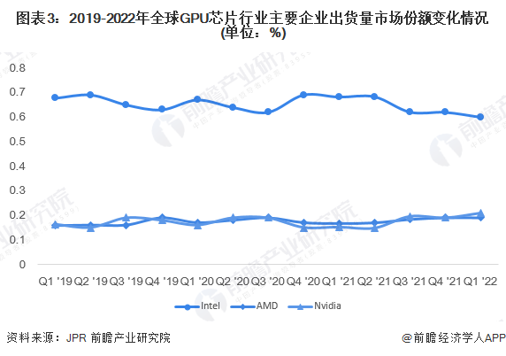 游戏圈怒了！英伟达4090显卡全面下架，已被炒至3万元