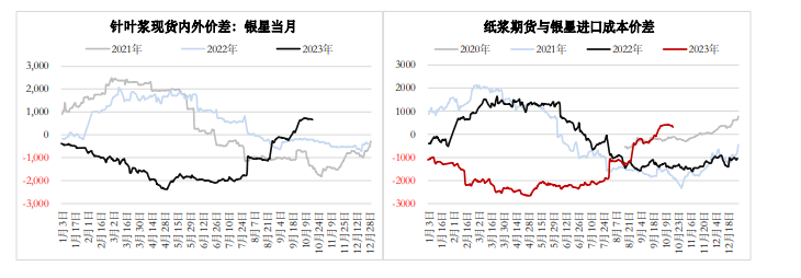 关联品种纸浆所属公司:方正中期期货