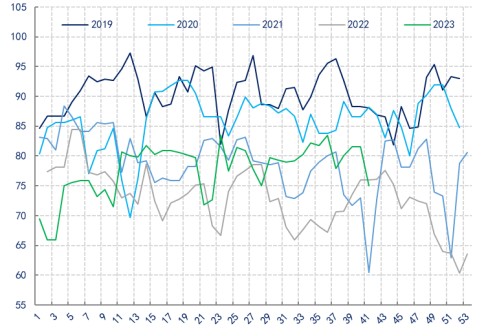 聚酯专题|PTA行情展望