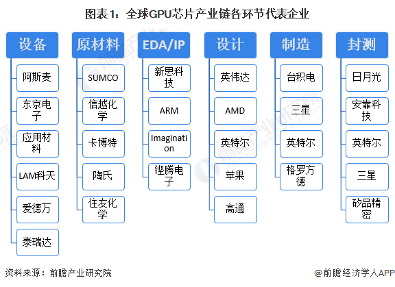 游戏圈怒了!英伟达4090显卡全面下架,已被炒至3万元