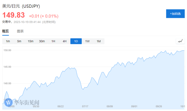 市场准备好了:日本,来吧!