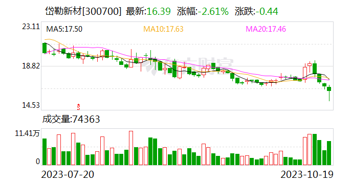 岱勒新材实控人承诺未来6个月内不减持公司股份