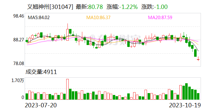 义翘神州拟收购境外公司股权