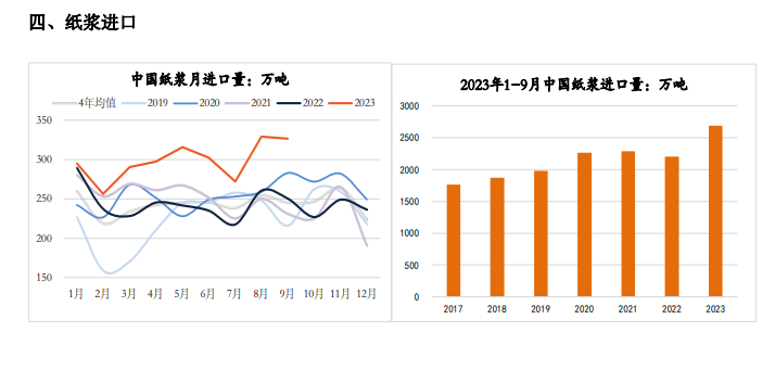 关联品种纸浆所属公司:方正中期期货