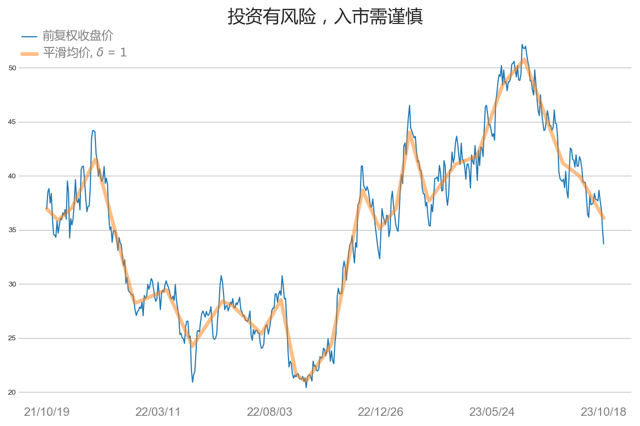 奥来德: 脱水研报 [10/19]