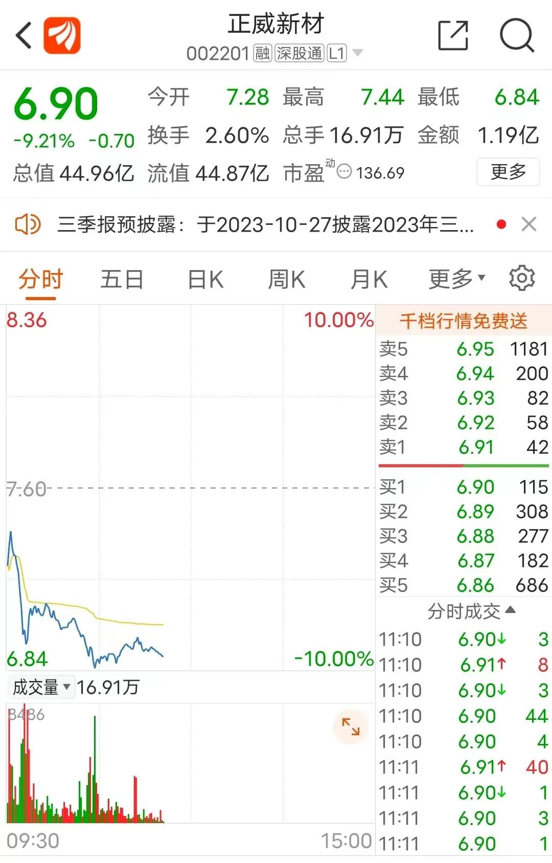 突发跌停!紧急回应:“限高”已取消