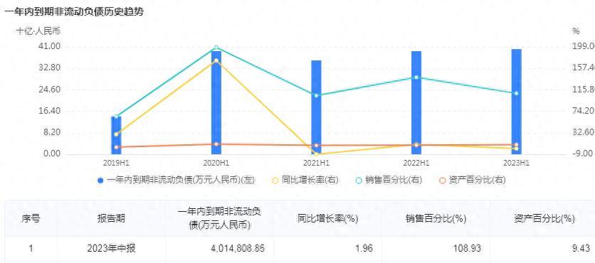 凌克卸任后股债续跌，金地急发“声明”护盘