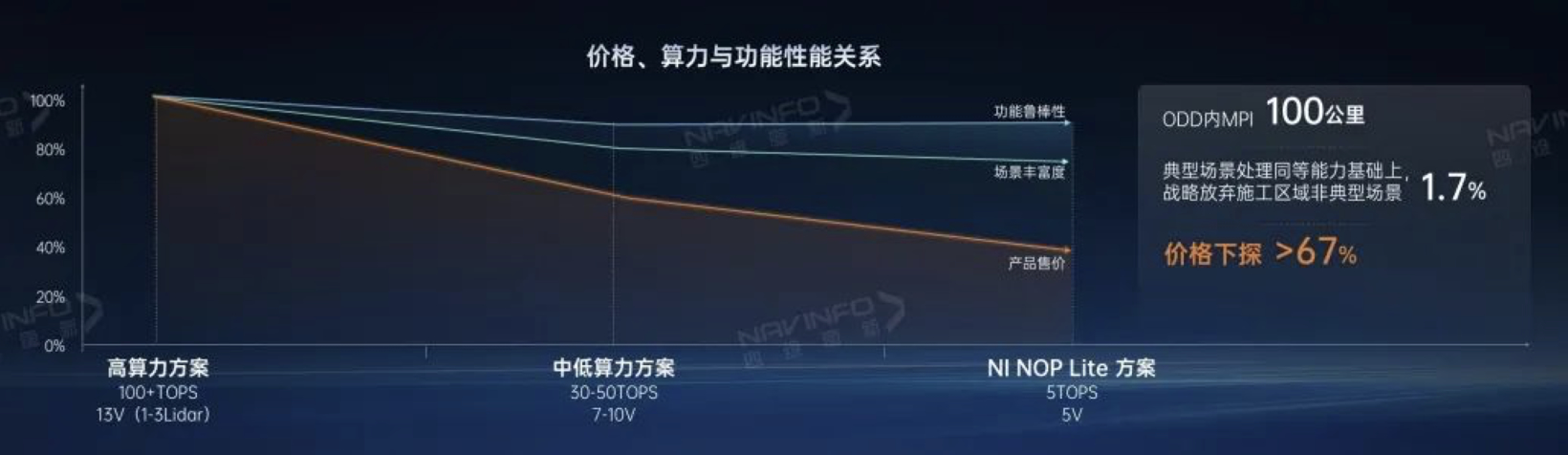 圖片來源:四維圖新