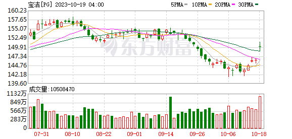 SK-II到底出了什么问题 竟然又被点名业绩差了