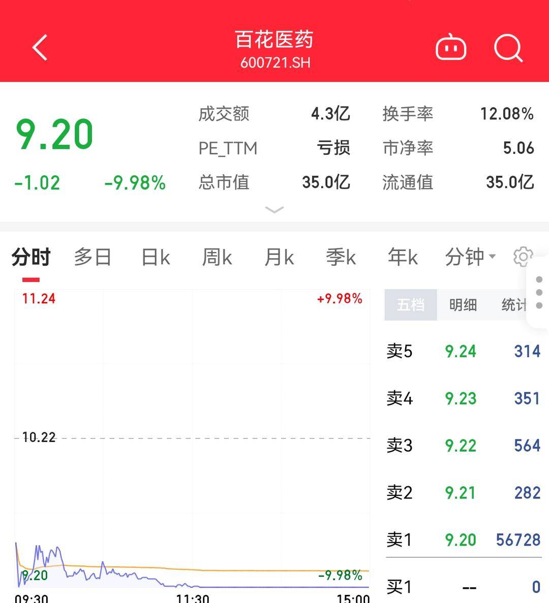 股价截图 图源 同花顺iFinD