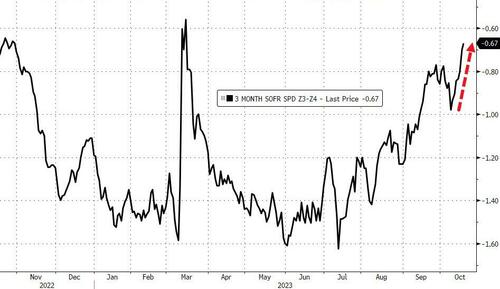 升破4.9%!“全球资产定价之锚”距离“破5”只差最后一小步……