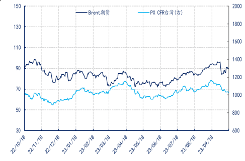 聚酯专题|PTA行情展望