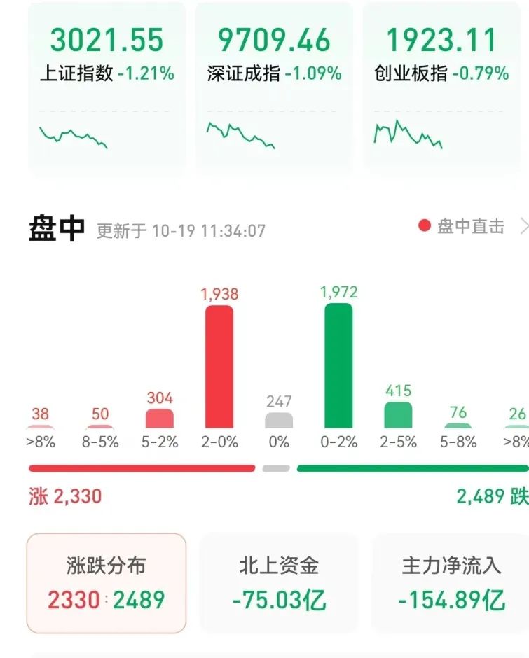 茅台大跌 一股“十连板”