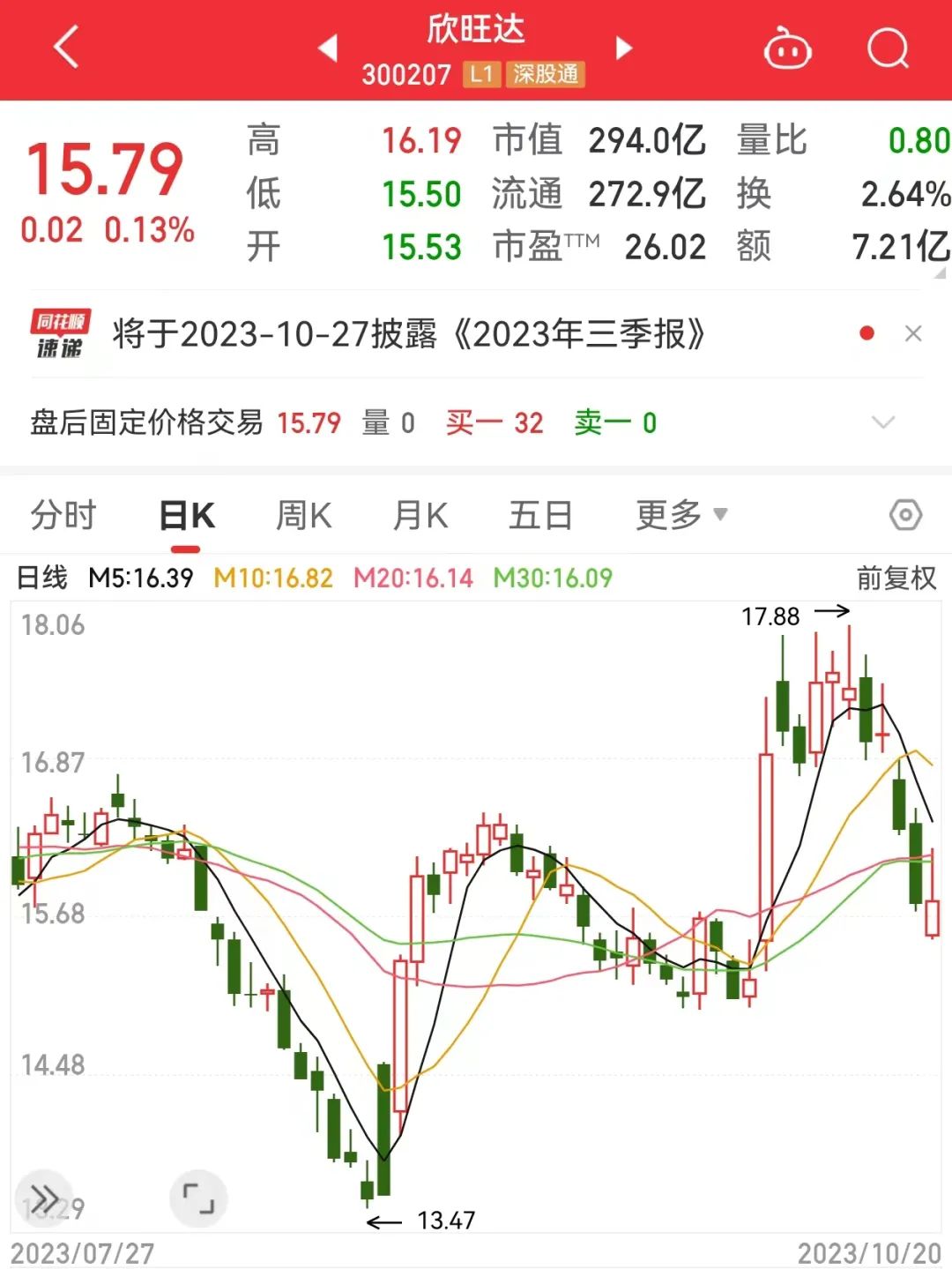 日期定了,石墨临时出口管制将调整!概念股盘中飙涨,超跌+低市盈率股出炉