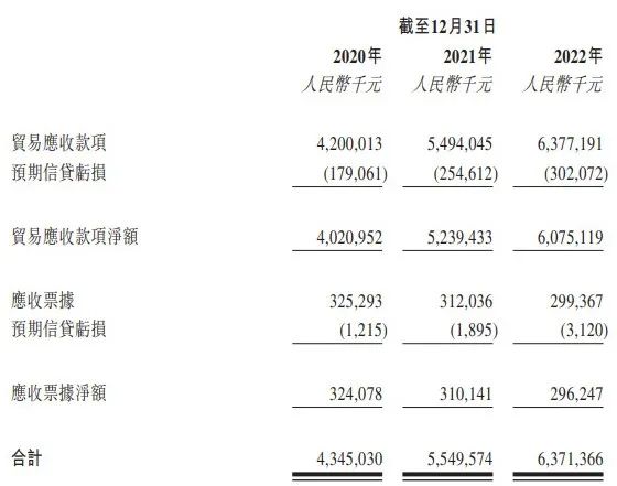 图 / 山西安装招股书