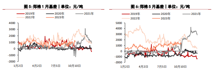 关联品种棉花所属公司:华泰期货