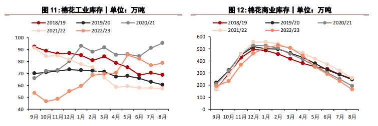 关联品种棉花所属公司:华泰期货
