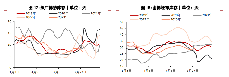 关联品种棉花所属公司:华泰期货