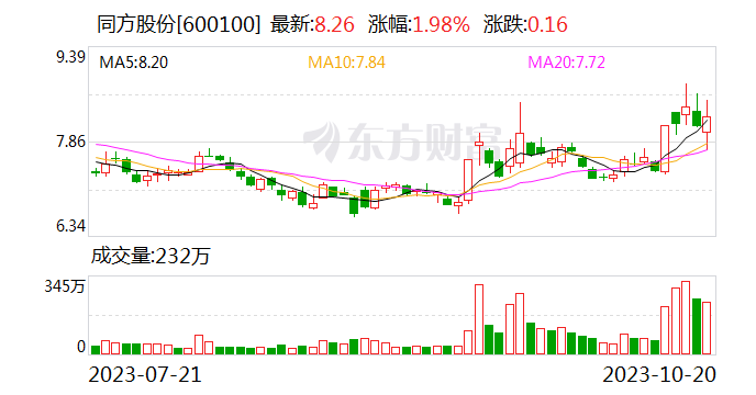 同方股份：拟公开转让所持计算机业务相关公司全部股权