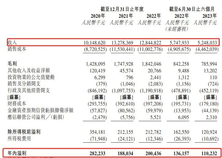 图 / 山西安装招股书