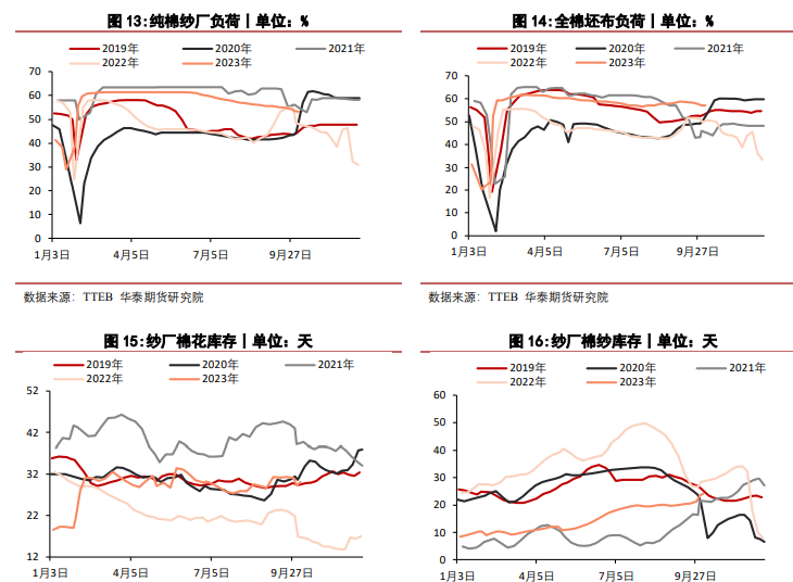 关联品种棉花所属公司:华泰期货