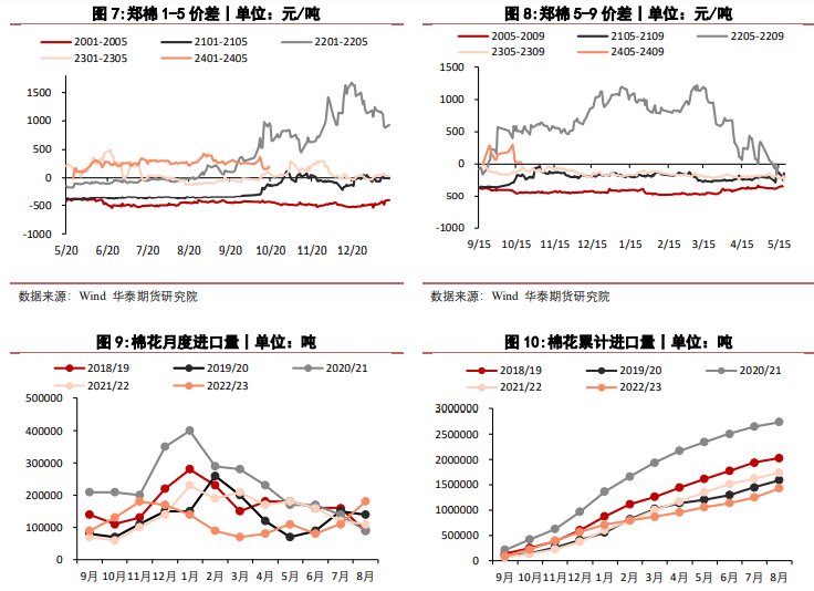 关联品种棉花所属公司:华泰期货