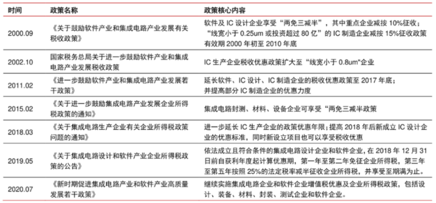 最新的税收优惠政策例子 794a-2a2f97eff5c80afbca7e37be962469ec.png