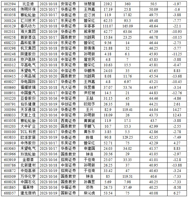 数据来源:投资快报投研通