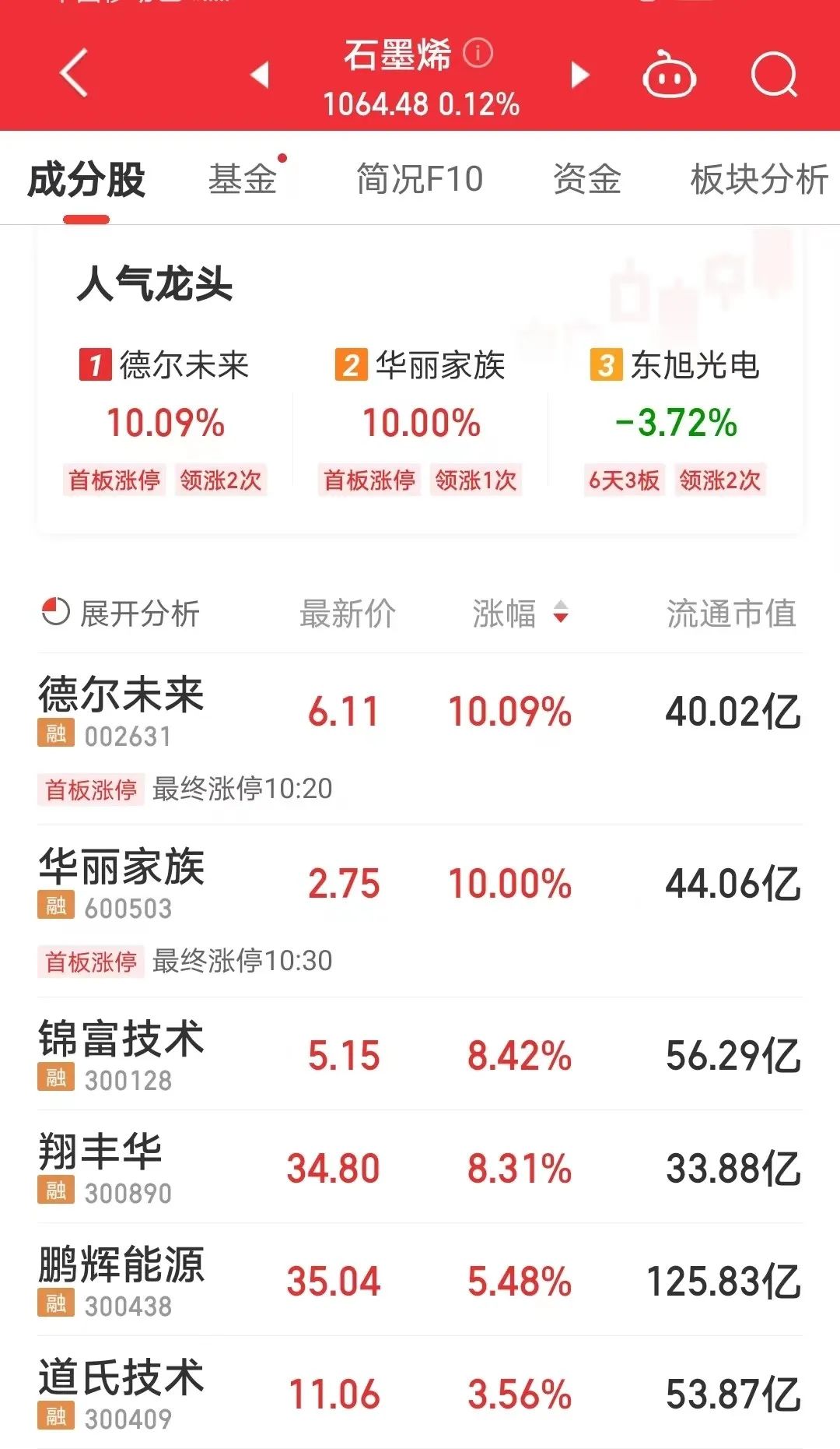 日期定了,石墨临时出口管制将调整!概念股盘中飙涨,超跌+低市盈率股出炉