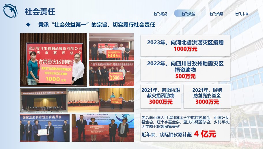 图/智飞生物近年来履行社会责任相关情况 来源:智飞生物