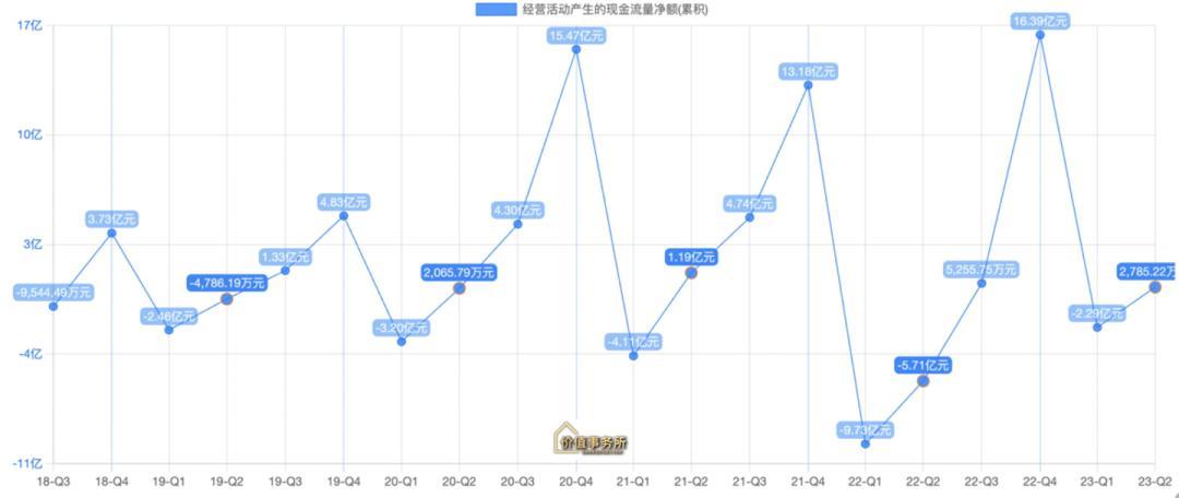 明明业绩持续飙升，却连跌3年，更是被高盛减持，迪安诊断怎么了