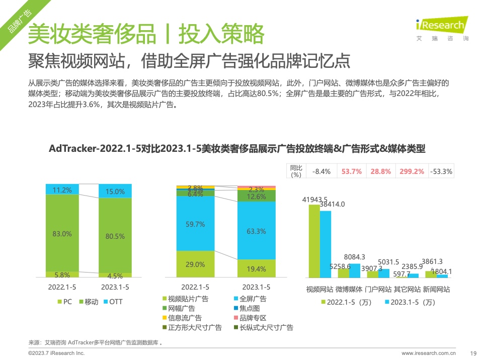 奢侈品数据分析,奢侈品数据分析在线观看免费